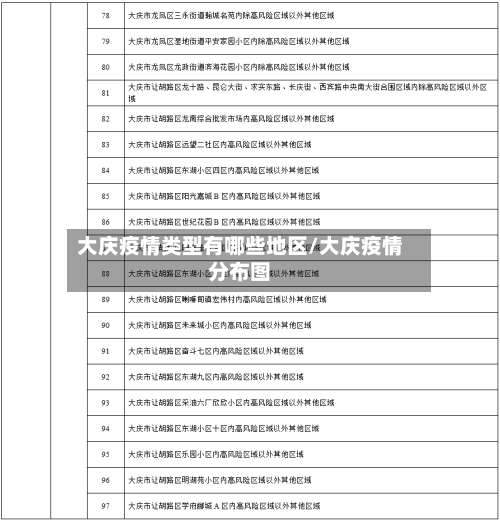 大庆疫情类型有哪些地区/大庆疫情分布图-第1张图片