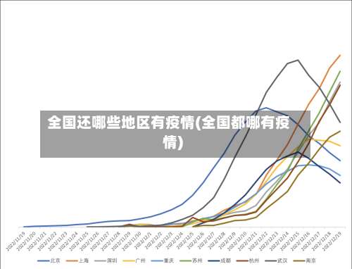 全国还哪些地区有疫情(全国都哪有疫情)-第1张图片
