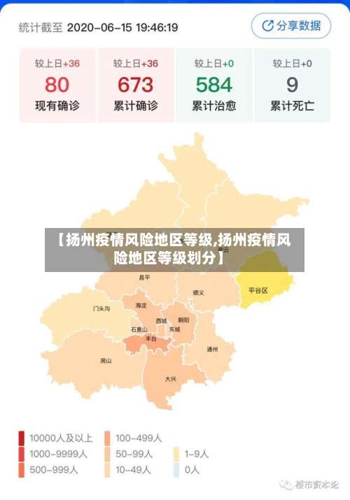 【扬州疫情风险地区等级,扬州疫情风险地区等级划分】-第1张图片