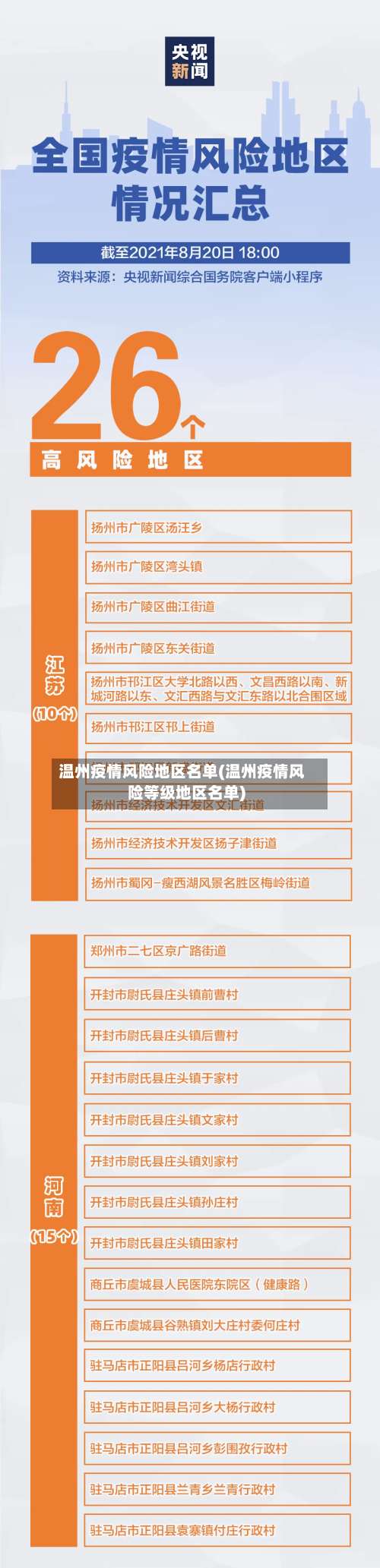 温州疫情风险地区名单(温州疫情风险等级地区名单)-第3张图片