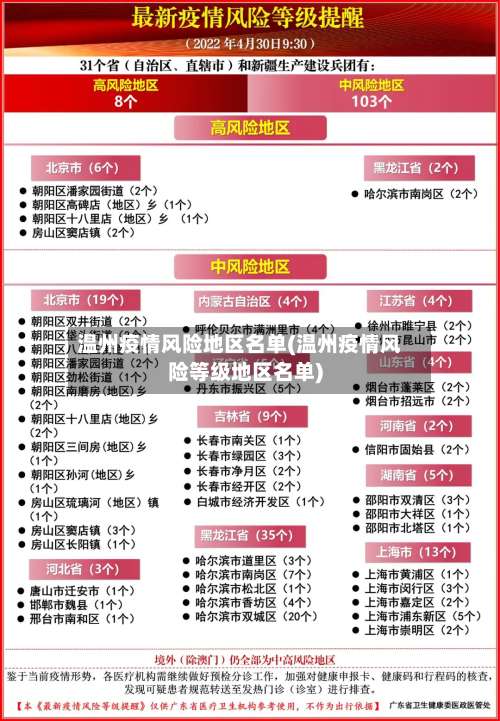 温州疫情风险地区名单(温州疫情风险等级地区名单)-第2张图片