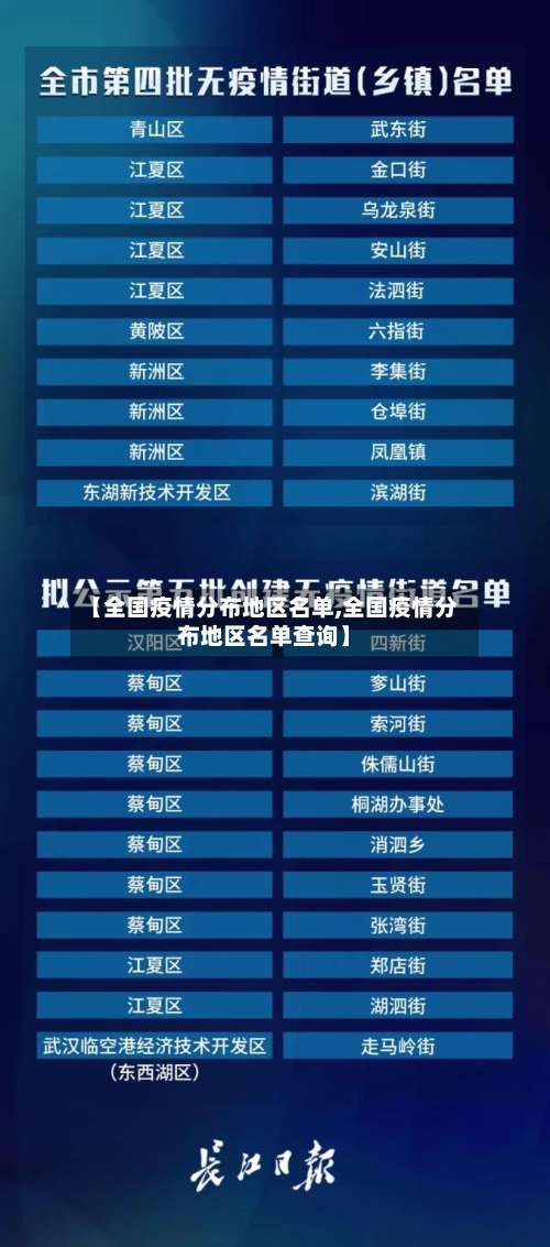 【全国疫情分布地区名单,全国疫情分布地区名单查询】-第1张图片