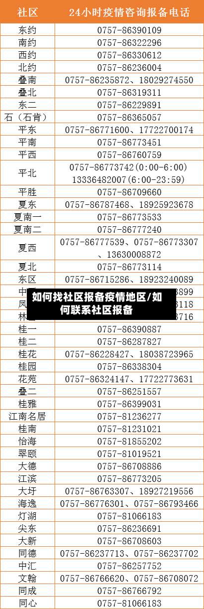 如何找社区报备疫情地区/如何联系社区报备-第2张图片