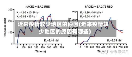 近来疫情较少地区的原因(近来疫情较少地区的原因有哪些)-第2张图片