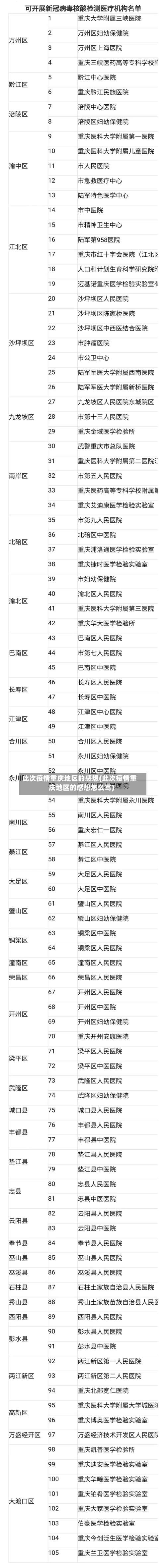 此次疫情重庆地区的感想(此次疫情重庆地区的感想怎么写)-第1张图片