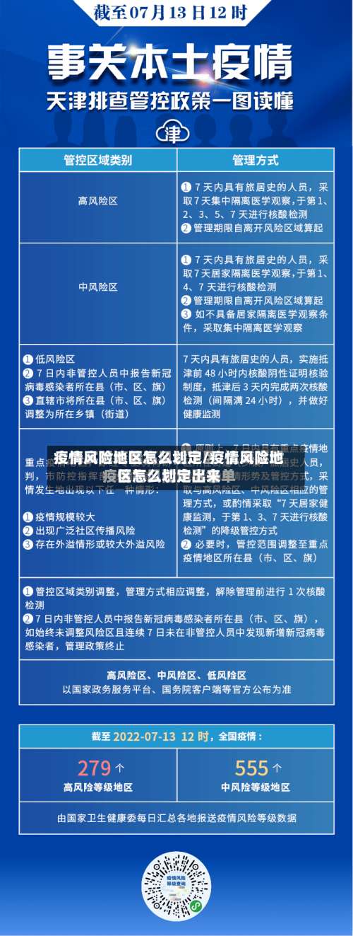 疫情风险地区怎么划定/疫情风险地区怎么划定出来-第1张图片