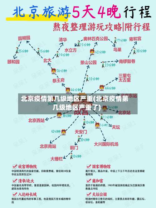 北京疫情第几级地区严重(北京疫情第几级地区严重了)-第1张图片