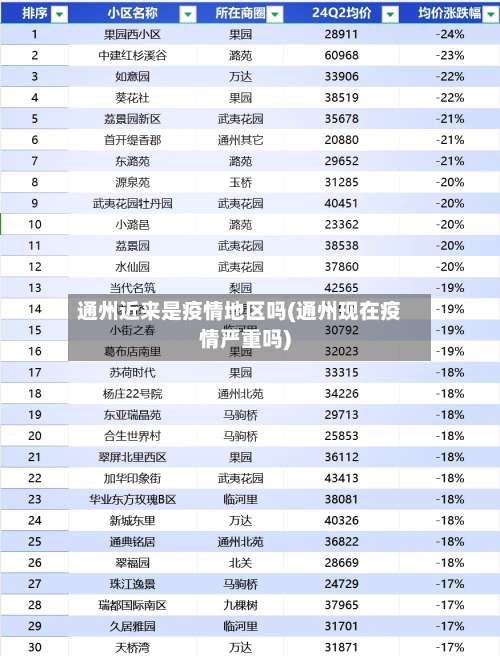 通州近来是疫情地区吗(通州现在疫情严重吗)-第1张图片