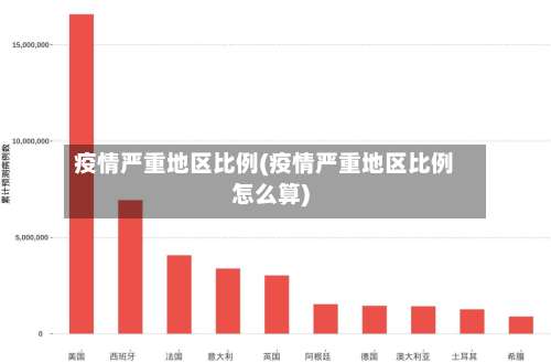 疫情严重地区比例(疫情严重地区比例怎么算)-第1张图片