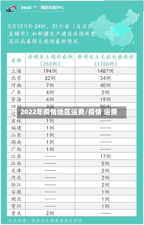 2022年疫情地区运费/疫情 运费-第3张图片
