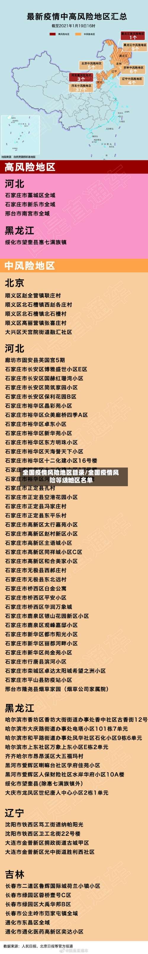 全国疫情风险地区目录/全国疫情风险等级地区名单-第2张图片