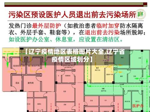 【辽宁疫情地区表格图片大全,辽宁省疫情区域划分】-第1张图片