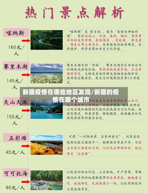 新疆疫情在哪些地区发现/新疆的疫情在哪个城市-第2张图片