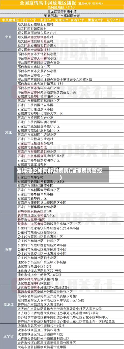 淄博地区如何解封疫情(淄博疫情管控)-第1张图片