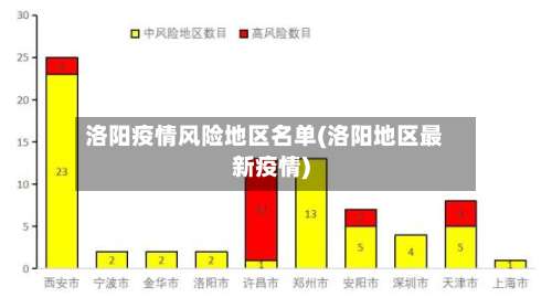 洛阳疫情风险地区名单(洛阳地区最新疫情)-第1张图片